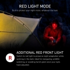 Žibintuvėlis LEDLENSER HF4 2026
